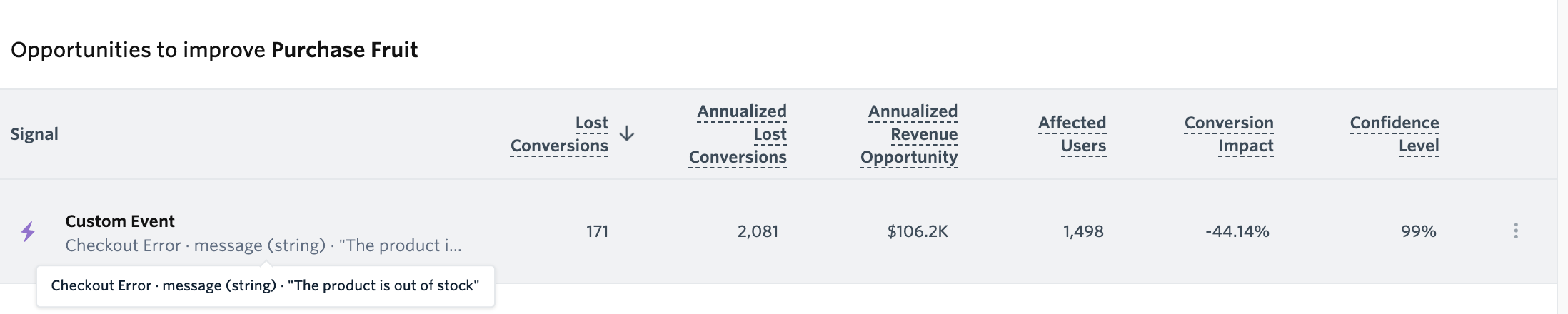 Opportunities to Improve Purchase Fruit.png