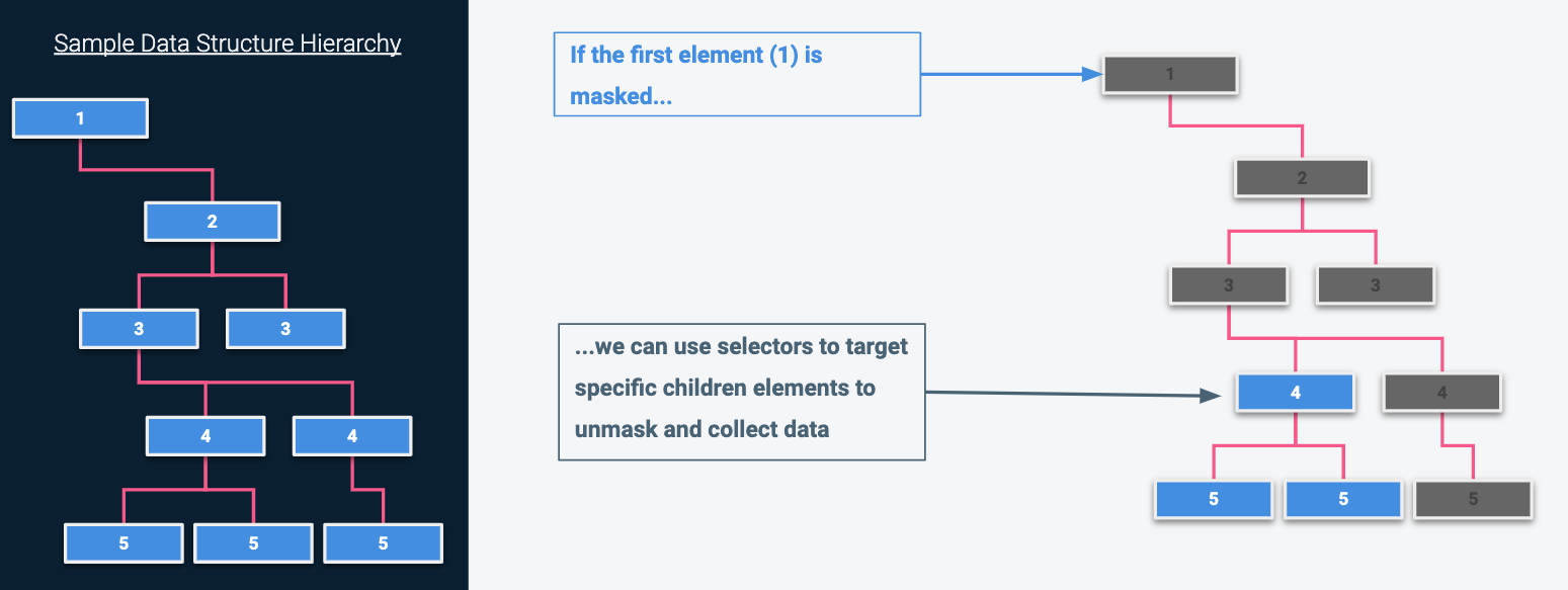 masking_example.png