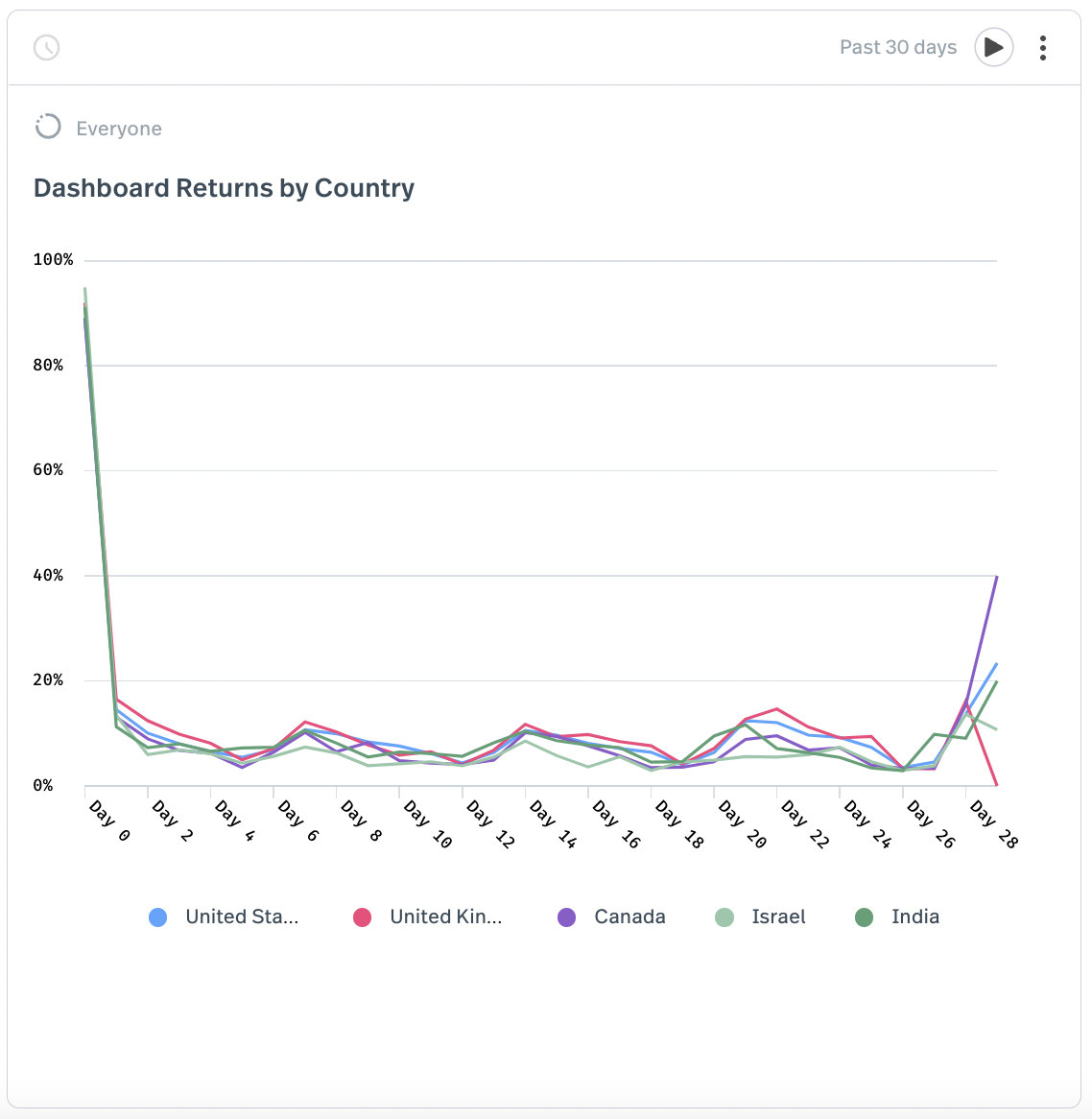 Screen Shot 2022-11-21 at 3.57.17 PM.png