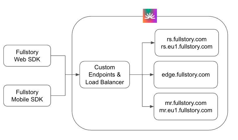 Custom Endpoints graphic.png