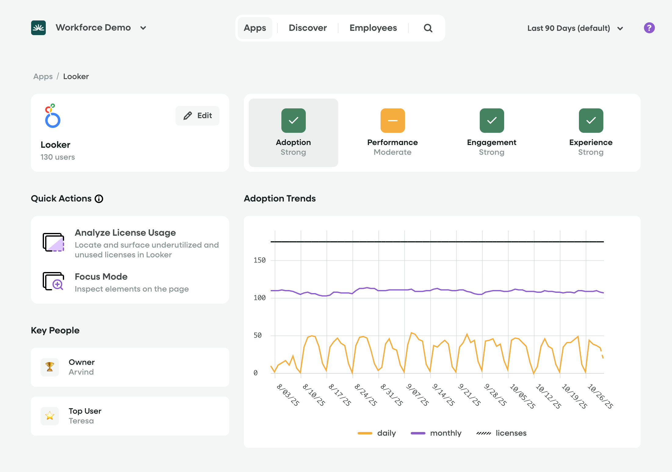 Workforce App View