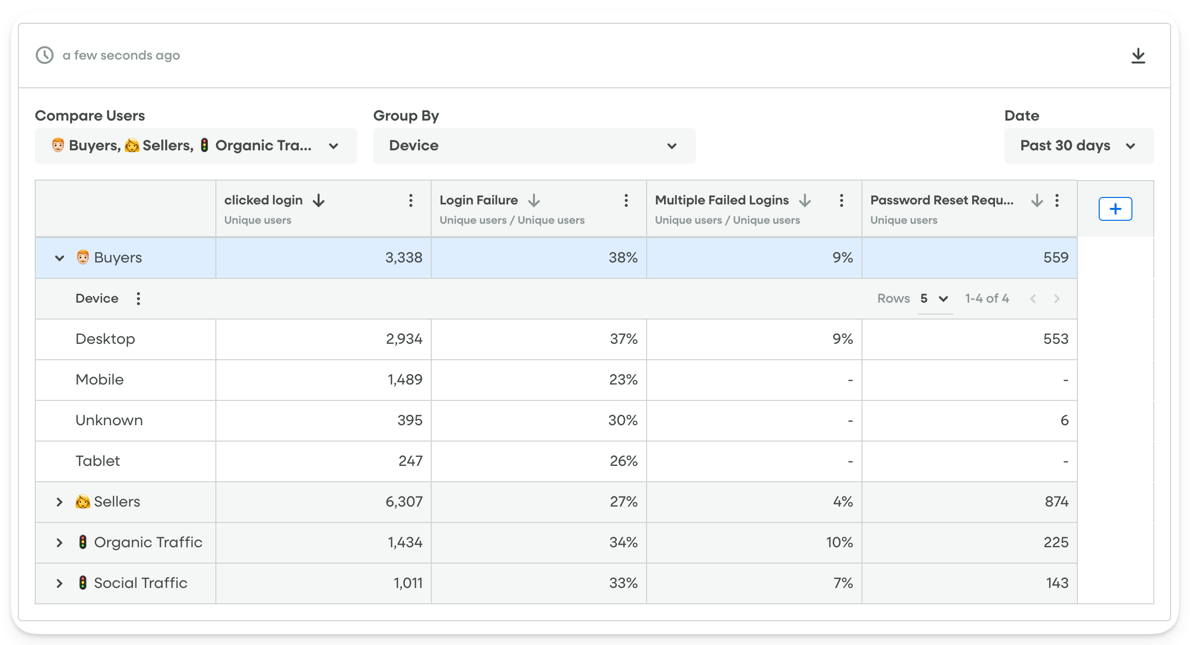 Tables - Login Failure Flow