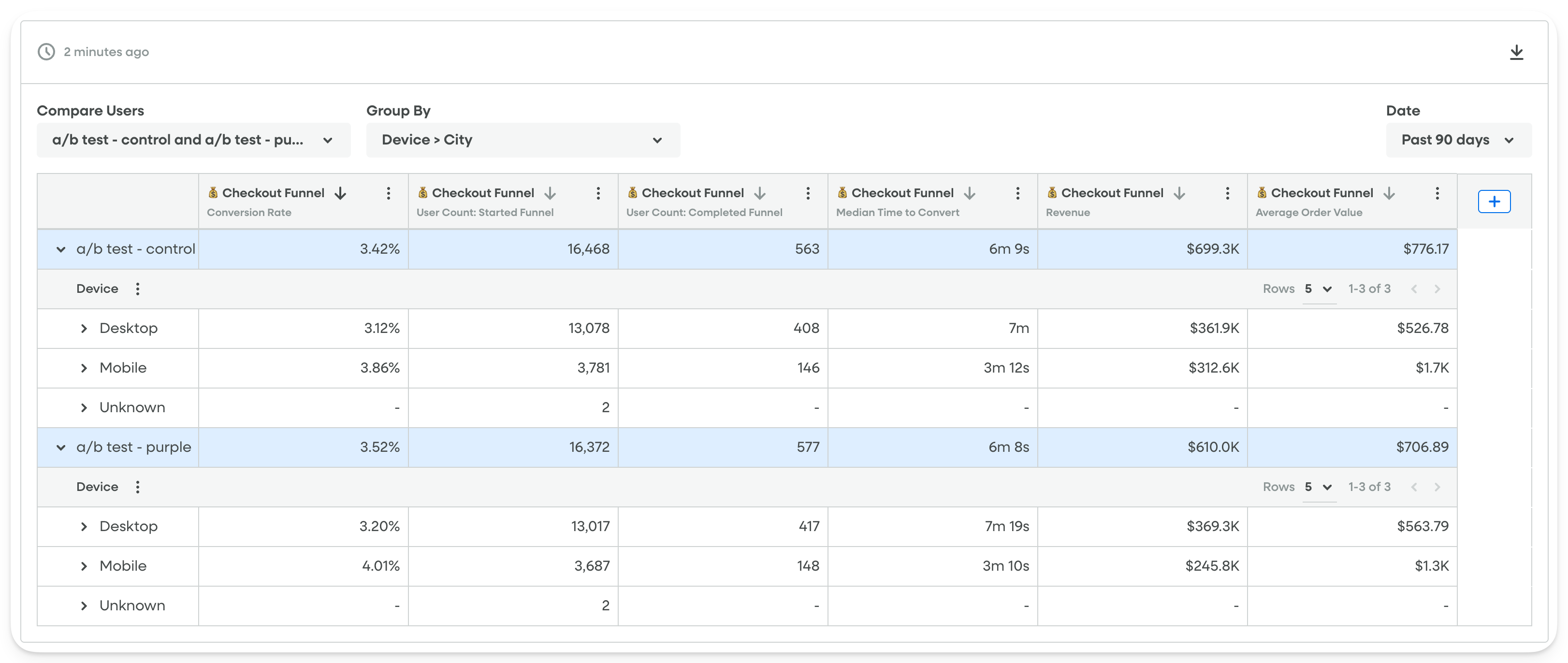 Tables - A/B Testing