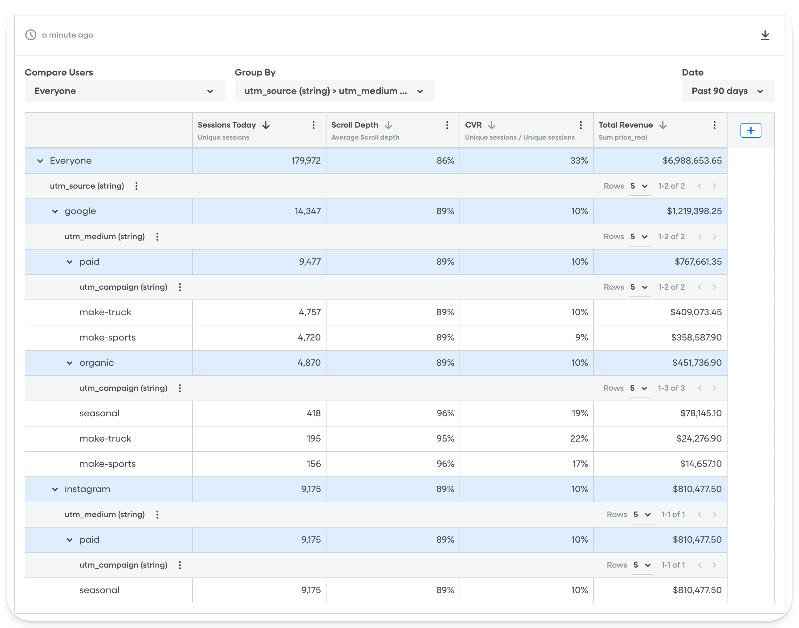 Tables - Marketing Behavior (with revenue)