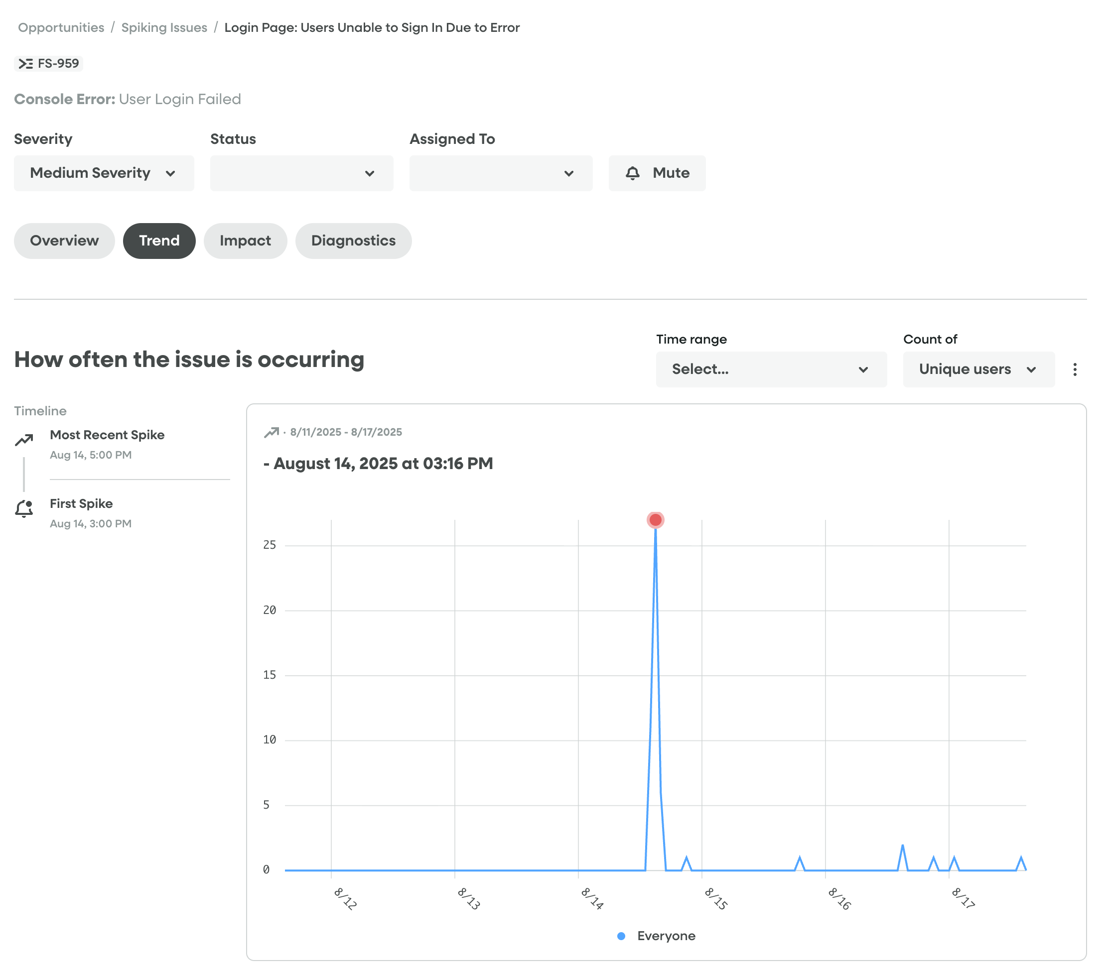 StoryAI Opportunities - Spiking Issues Detail