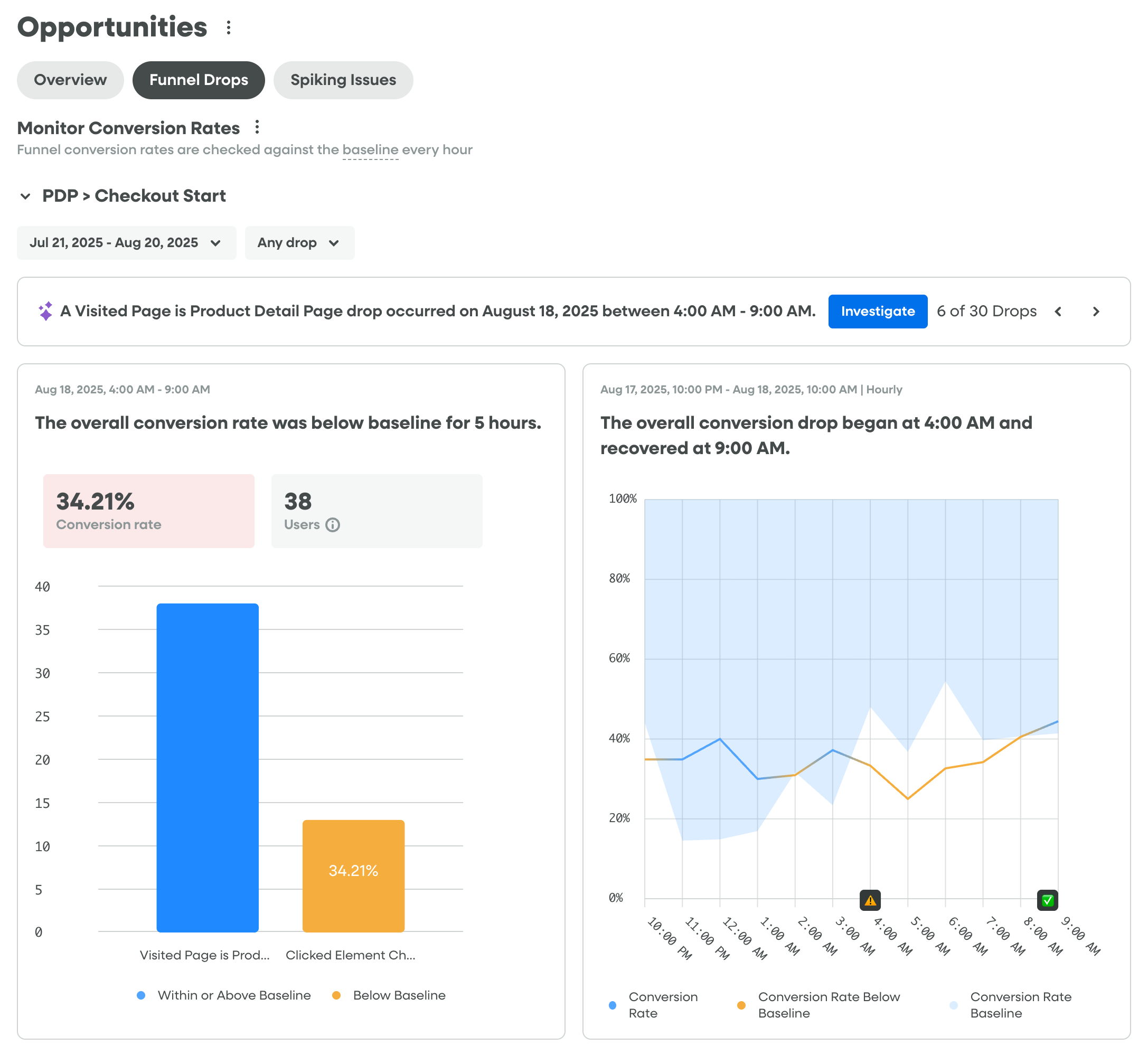 StoryAI Opportunities - Overview