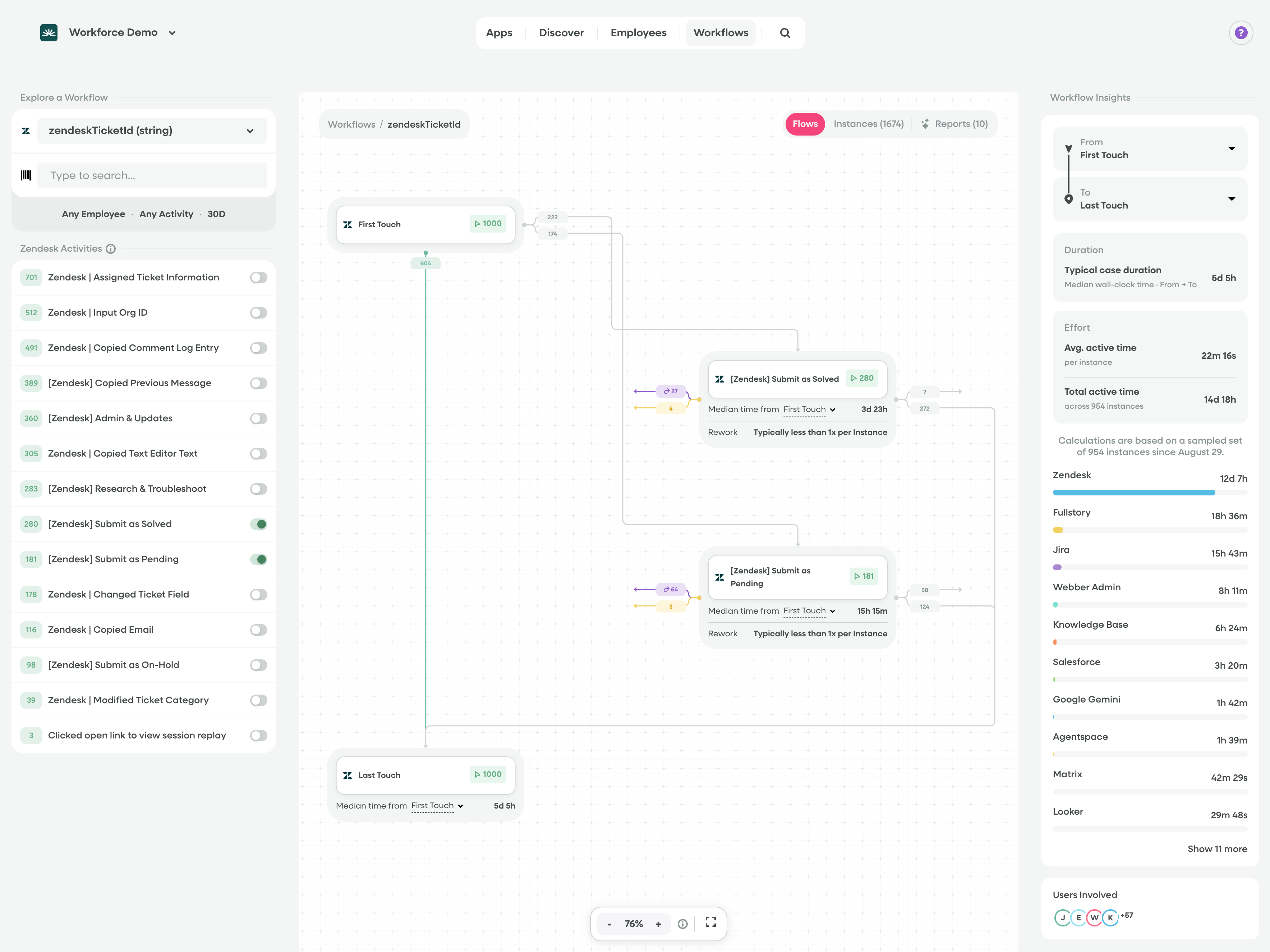 Workflow Intelligence overview