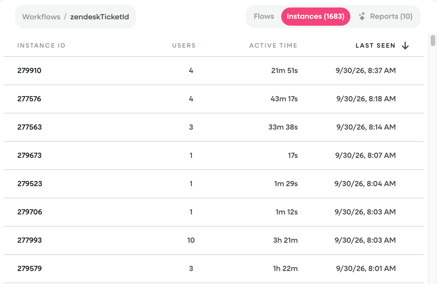 Instances table listing workflow instances that match the selected filters