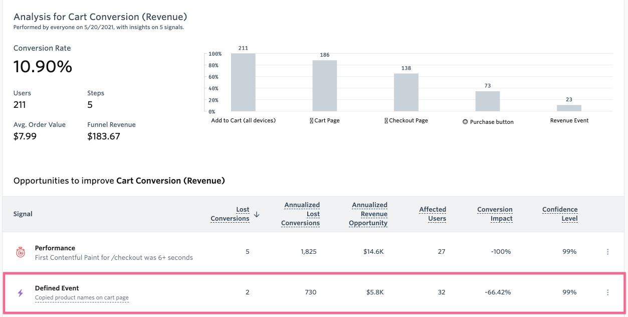 Conversion Analysis.png