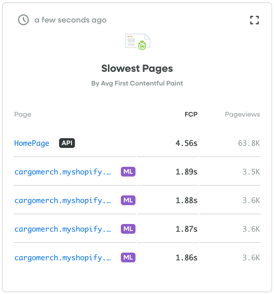 Slowest Pages