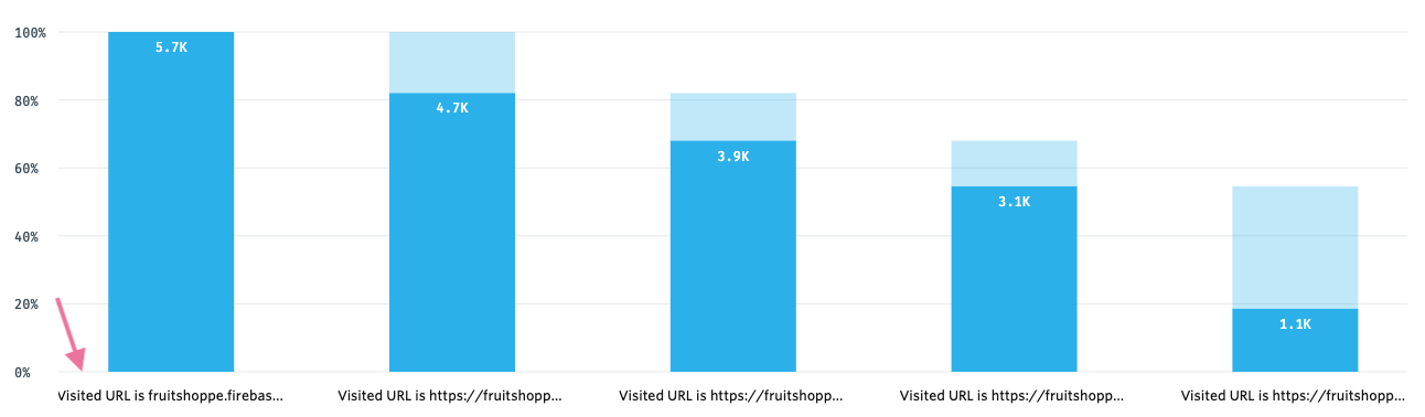 Visited URL funnel small.png