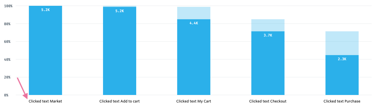 Clicked Text funnel small.png