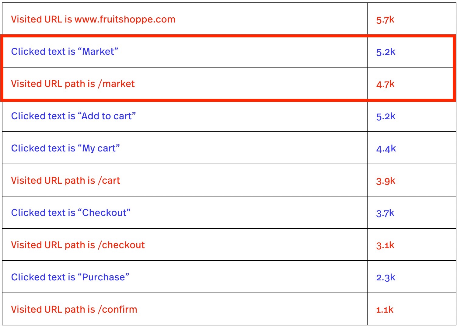 About Funnels – FullStory Support 2021-11-10 at 3.36.22 PM.jpg