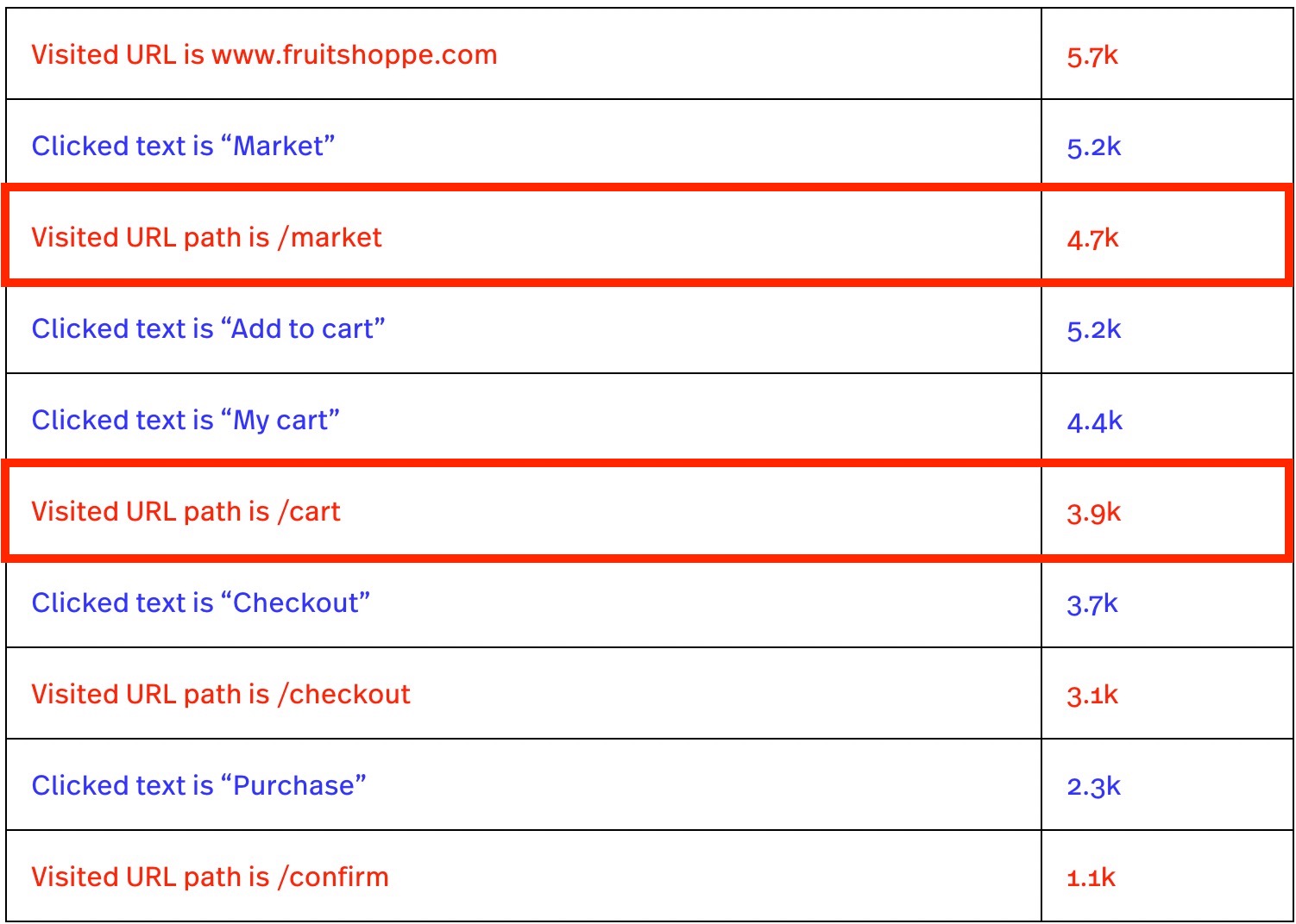 About Funnels – FullStory Support 2021-11-10 at 3.36.22 PM.jpg