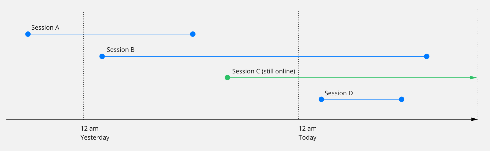 Time-bound searches.png