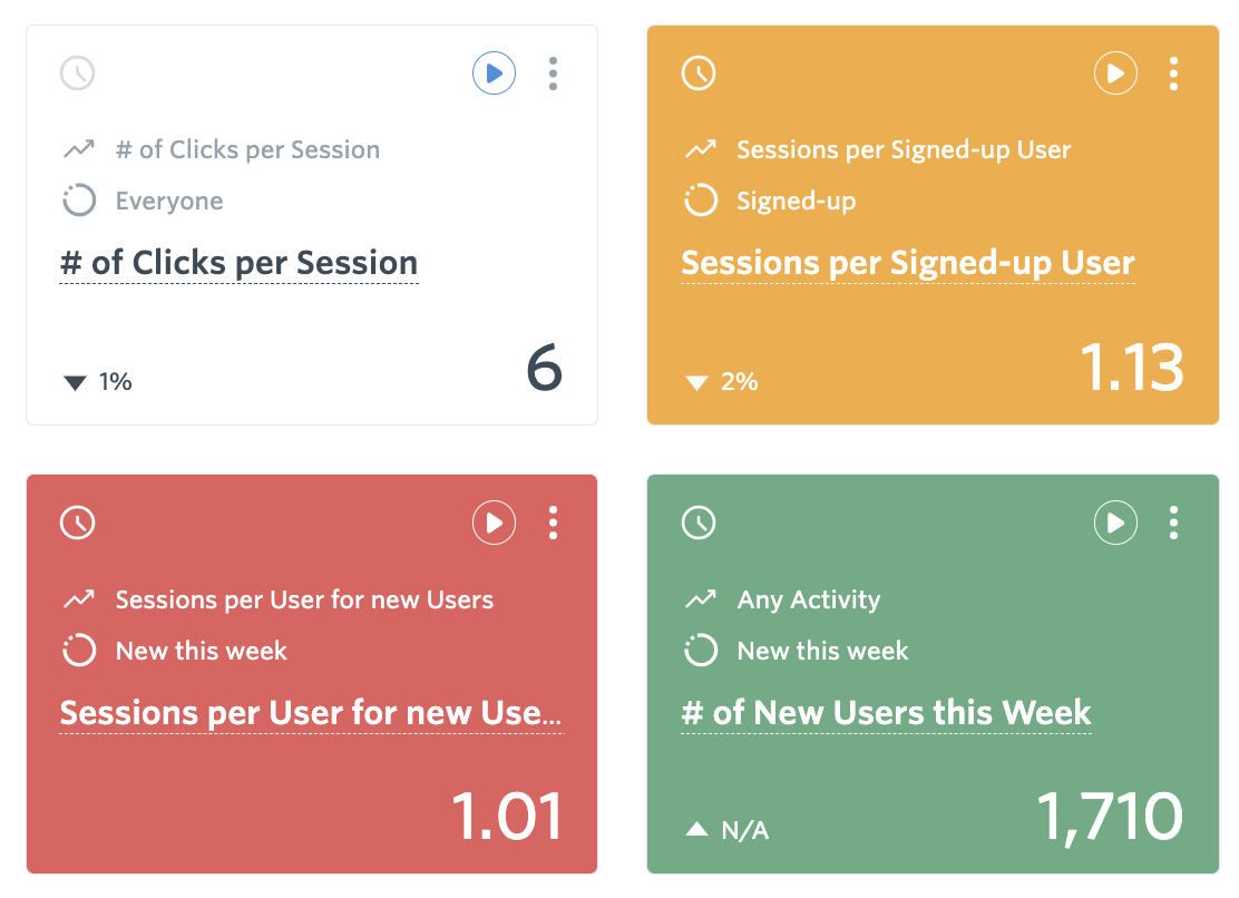Top Level Metric Trends