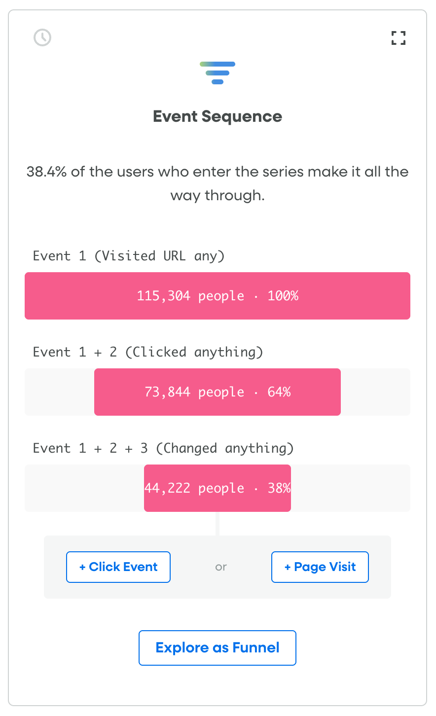 Event Sequence Card